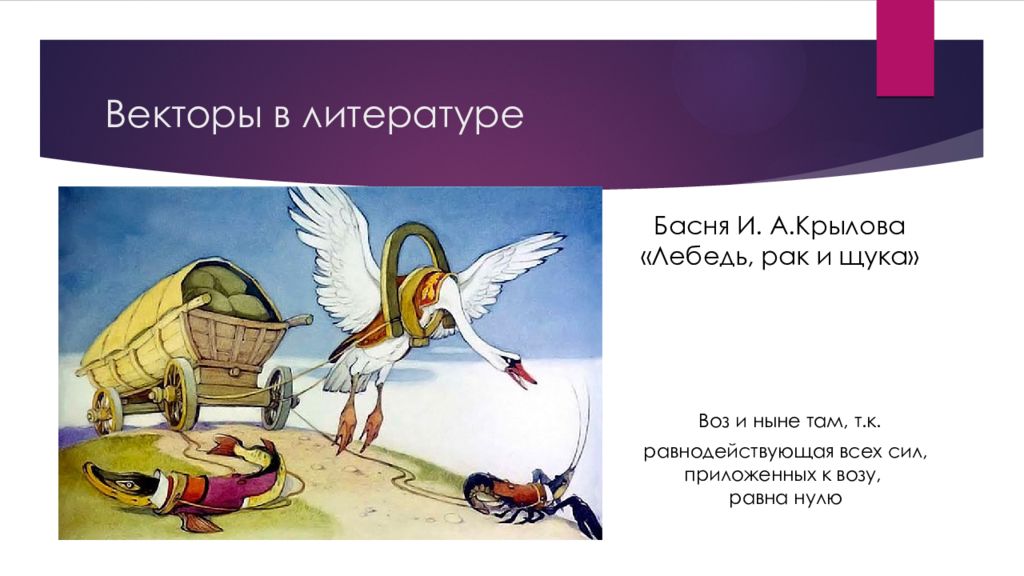 Лебедь рак и щука басня 2 класс. А воз и ныне там басня. Басня Крылова а воз и ныне там. Литература вектор. Применение векторов в жизни.