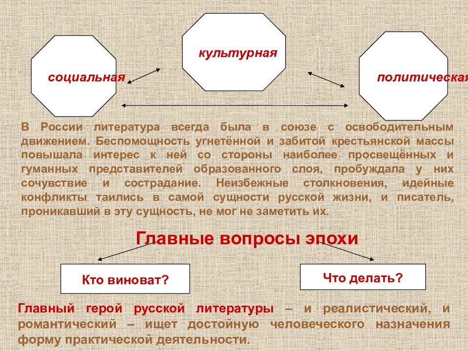 Литература всегда. Главные вопросы литературы. Литература 19 века основные вопросы. Нравственные искания в русской литературе. Главные герои русской литературы.