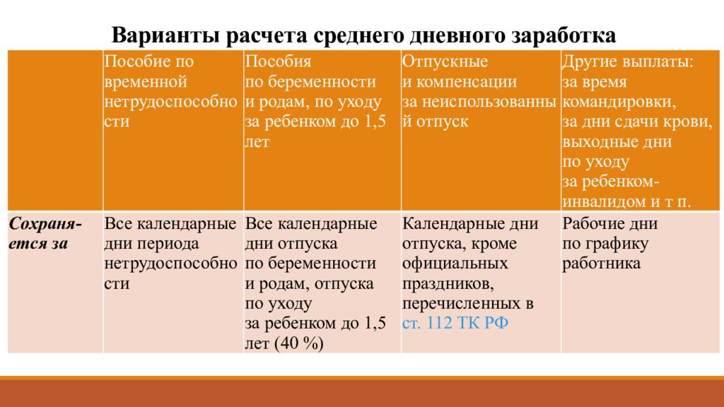 Учет расчетов по оплате труда презентация. Средний дневной заработок.