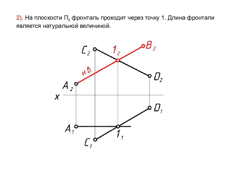 Через точку а 2 3. Комплексный чертеж фронтали. Чертеж фронтали. Фронталь через точку. Проекция фронтали через точку.