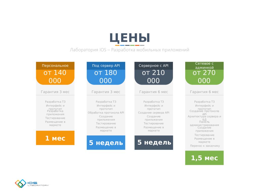 Презентация разработка мобильного приложения