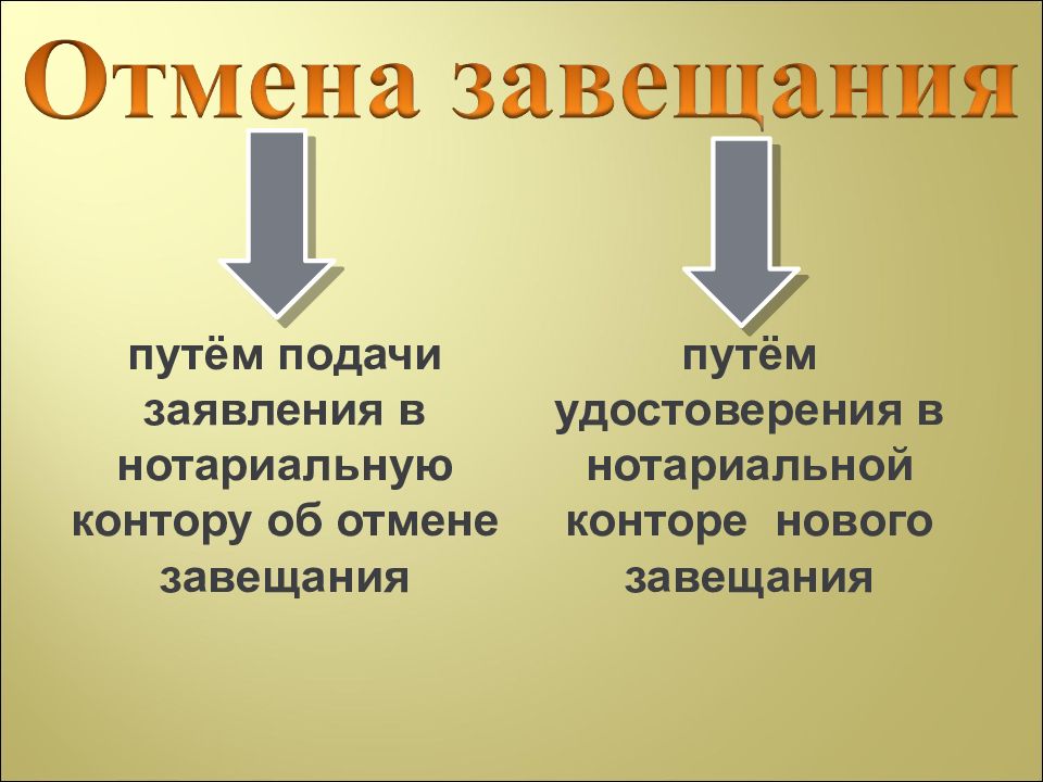 Презентация наследственное право 10 класс обществознание