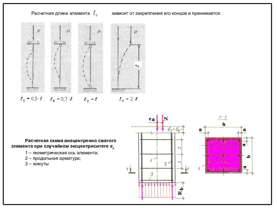 Длина элемента. Армирование внецентренно сжатых стоек. 85. Поперечная арматура в сжатых железобетонных элементах. Армирование внецентренно сжатых элементов. Элементы расчетной схемы.