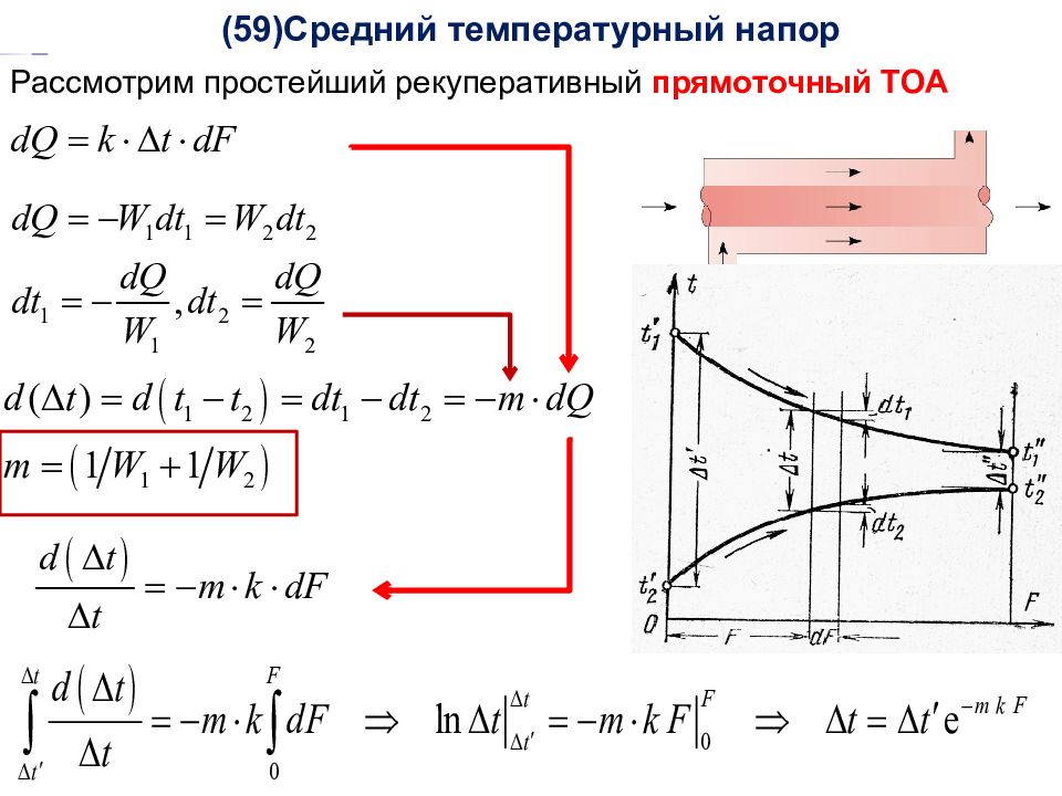 Средняя тепловая. Температурный напор в прямоточном теплообменнике. Температурный напор теплообменника формула. Логарифмический температурный напор теплообменника. Температурный напор теплообменного аппарата.