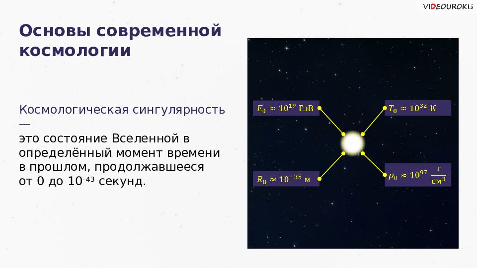 Презентация по астрономии космология