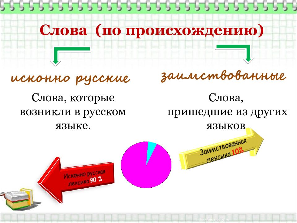 Замените исконно русскими словами заимствования презентация консенсус коммуникабельный позитивный