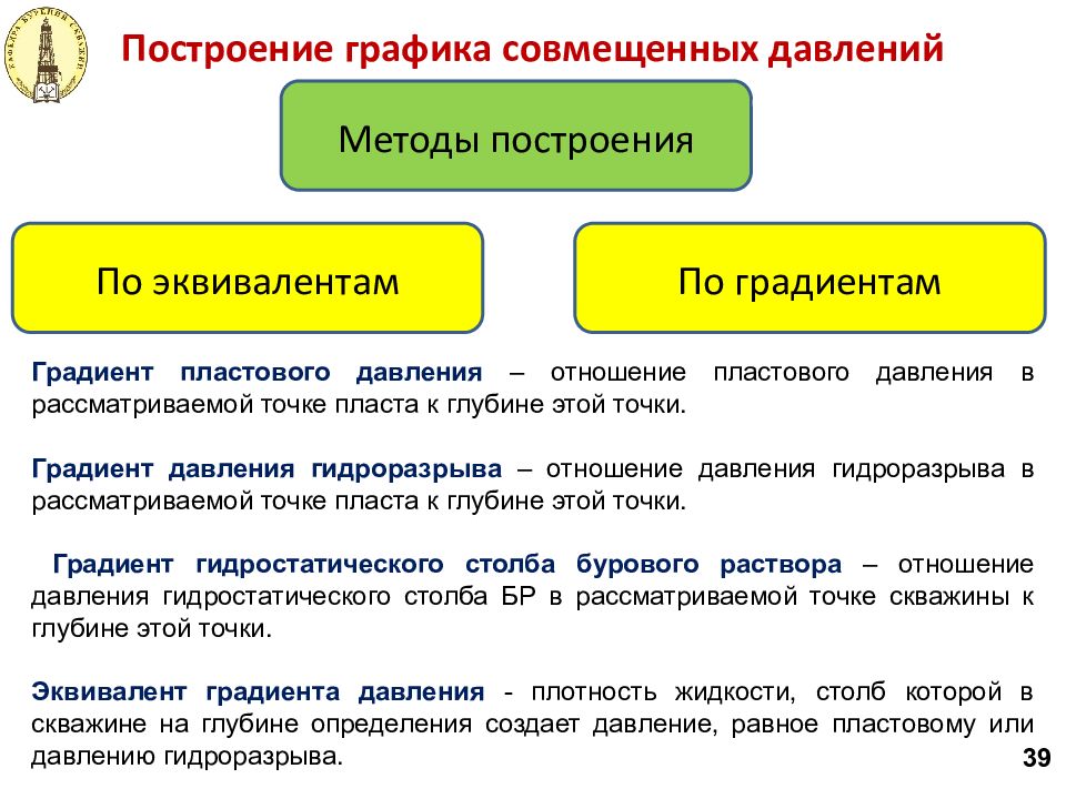 Градиент давления. Градиент пластового давления. Градиент давления в скважине. Градиент гидростатического давления. Градиент пластового давления при бурении.