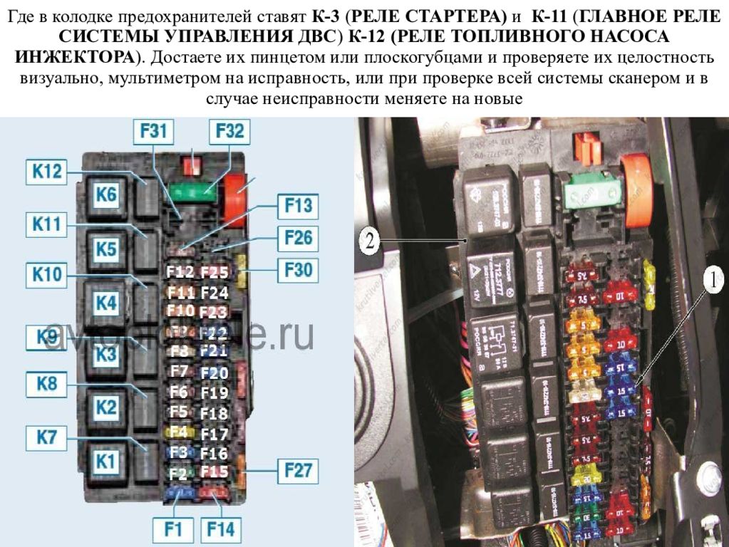 Предохранитель ставь. Предохранитель главного реле 09 инжектор. Реле стартера к3. Реле стартера с предохранителем. Реле предохранитель реле стартера.