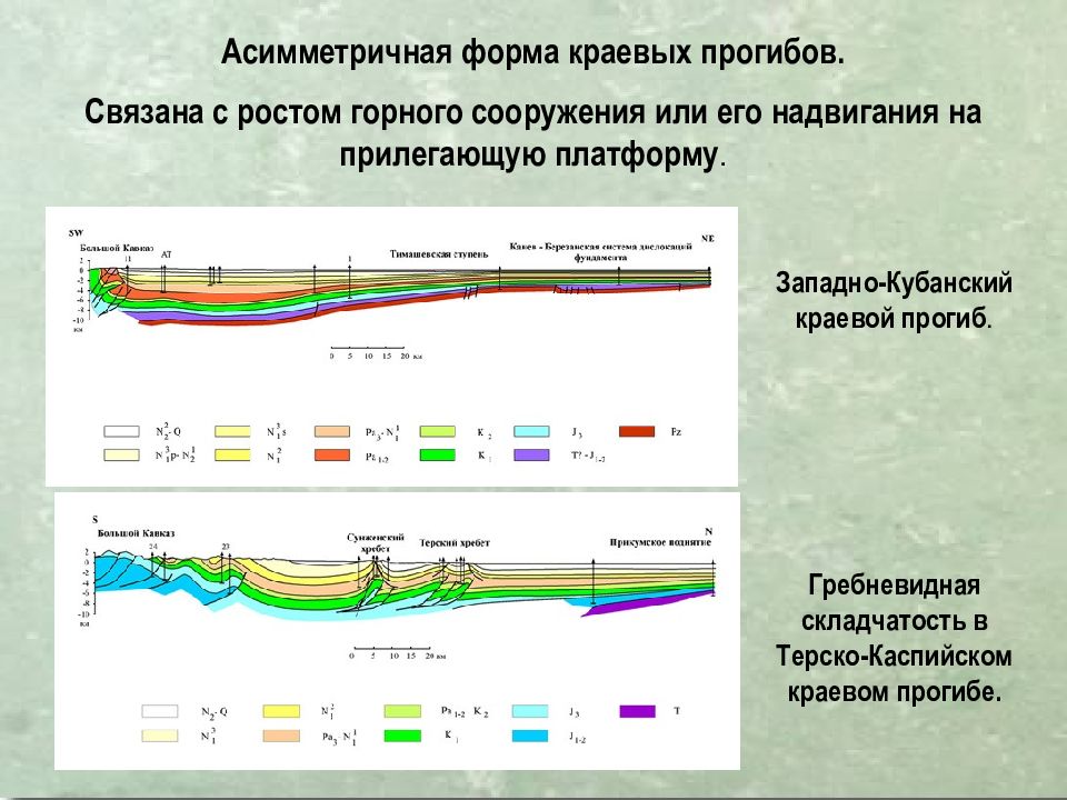 Рост горный. Прогиб Геология. Передовой прогиб. Краевой прогиб. Терско-Каспийский краевой прогиб.