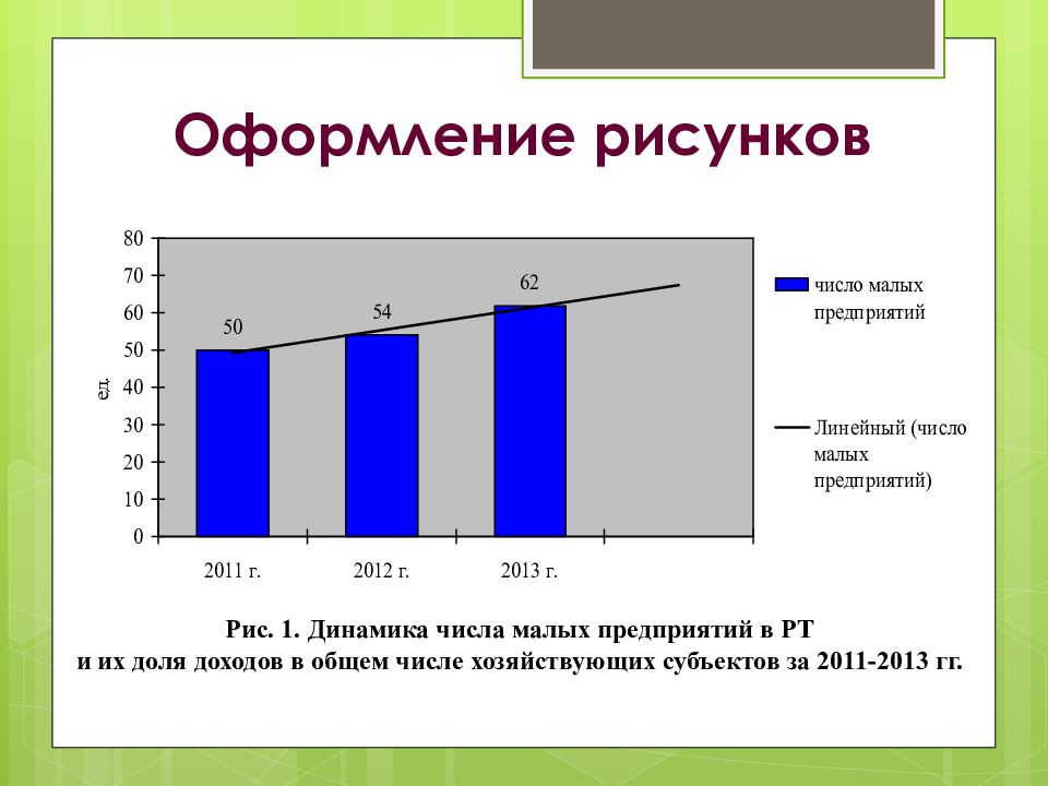 Рисунки в курсовой работе