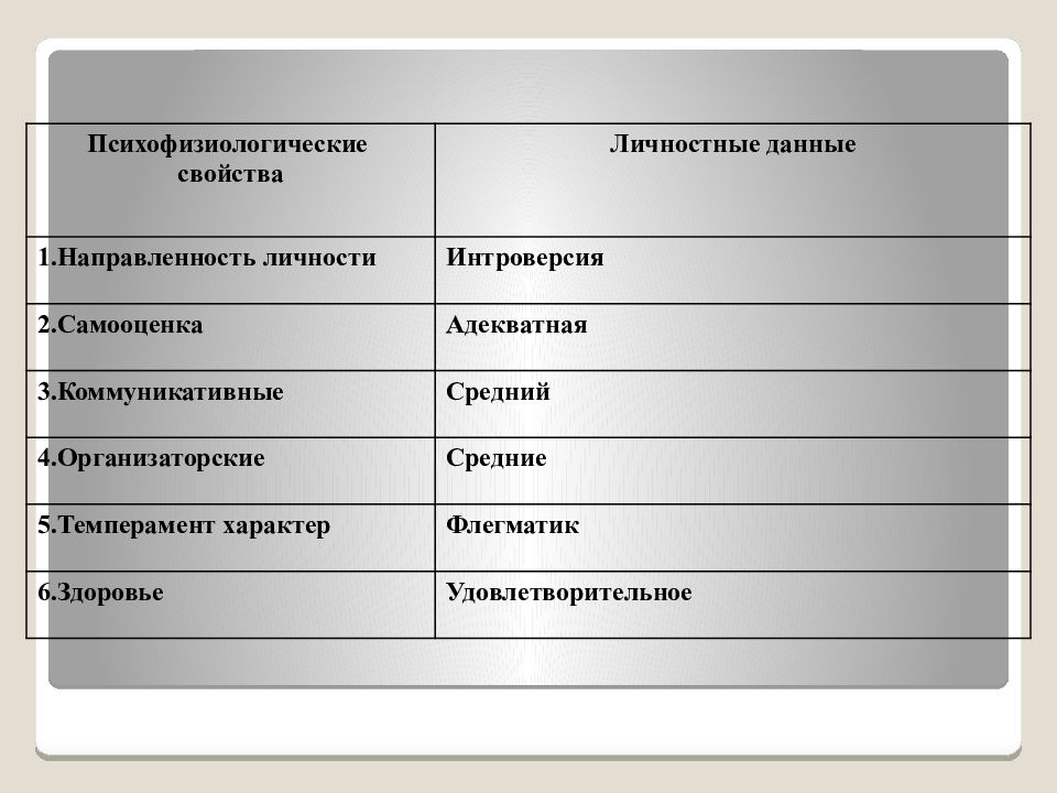 Проект по технологии 8 класс мой профессиональный выбор полиция