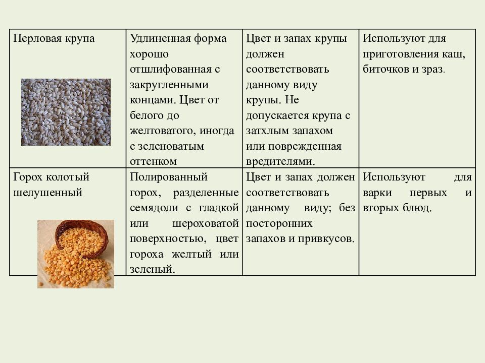 Виды бобовых круп