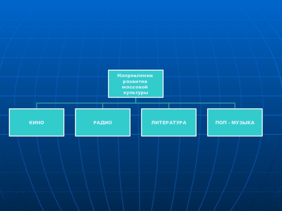 Направления культуры. Направления массовой культуры. Направления массовой культуры 20 века. Направления массовой культуры 19 века. Формы массовой культуры во 2 половине 20 века.