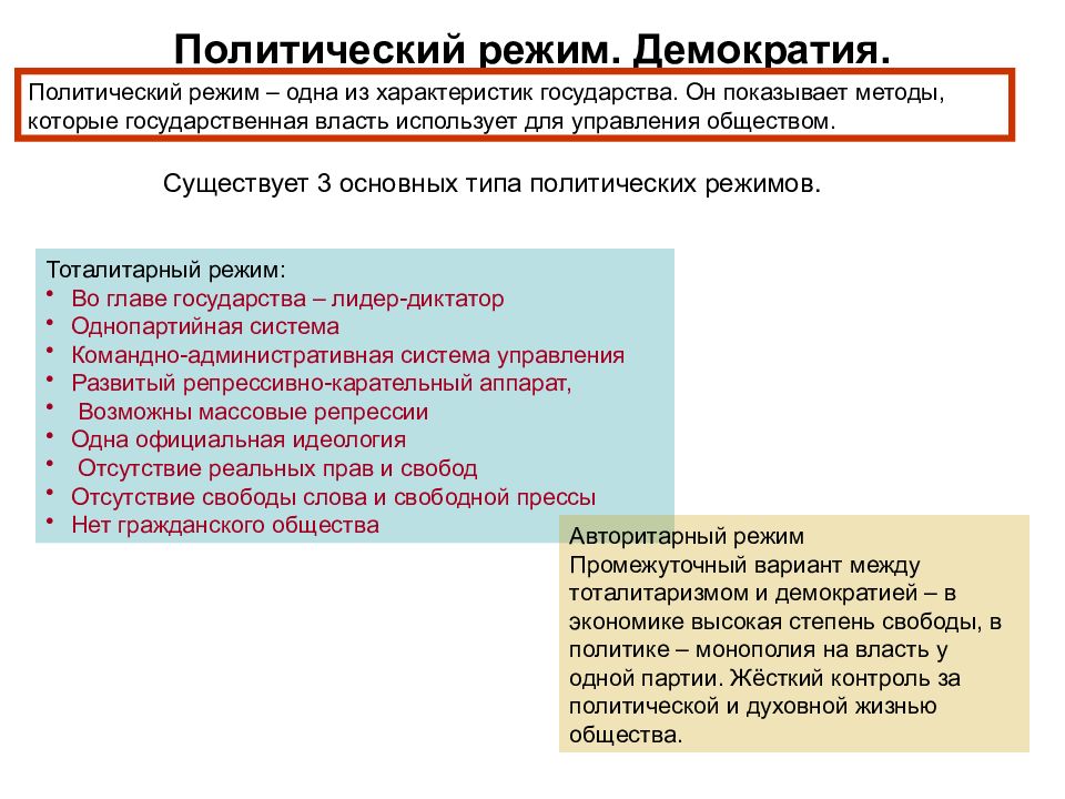 Власть роль политики в жизни. Демократический политический режим. Роль политических режимов в жизни общества. Экономика в демократическом режиме. Роль лидера в демократическом режиме.