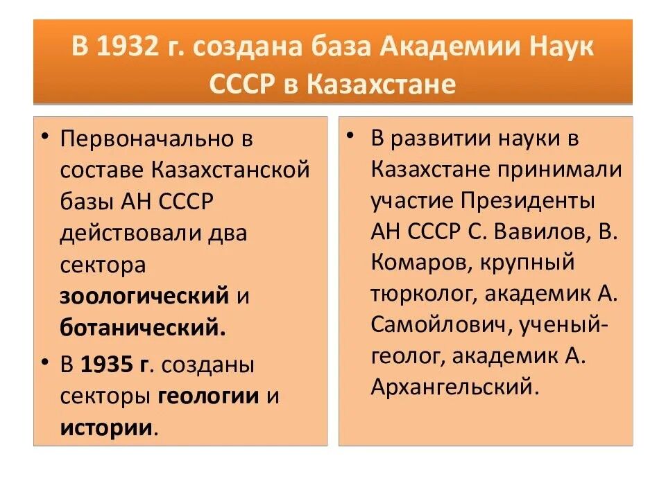 Народное образование в 20-30-ые годы