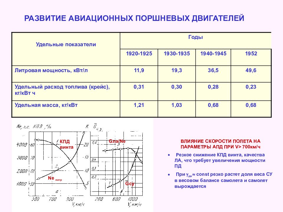 Мощность поршня