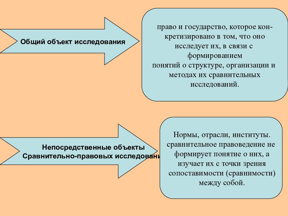 Правовая карта мира это сравнительное правоведение