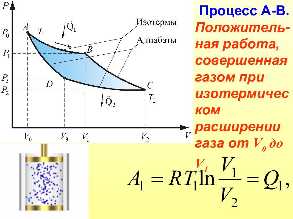 Работа при изотермическом. Работа расширения газа. Работа расширения идеального газа в изотермическом процессе. Работа газа при расширении. Работа совершаемая газом.