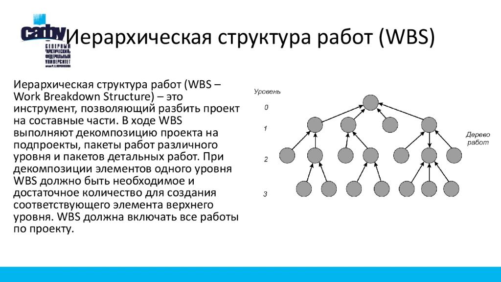 Иерархическая структура