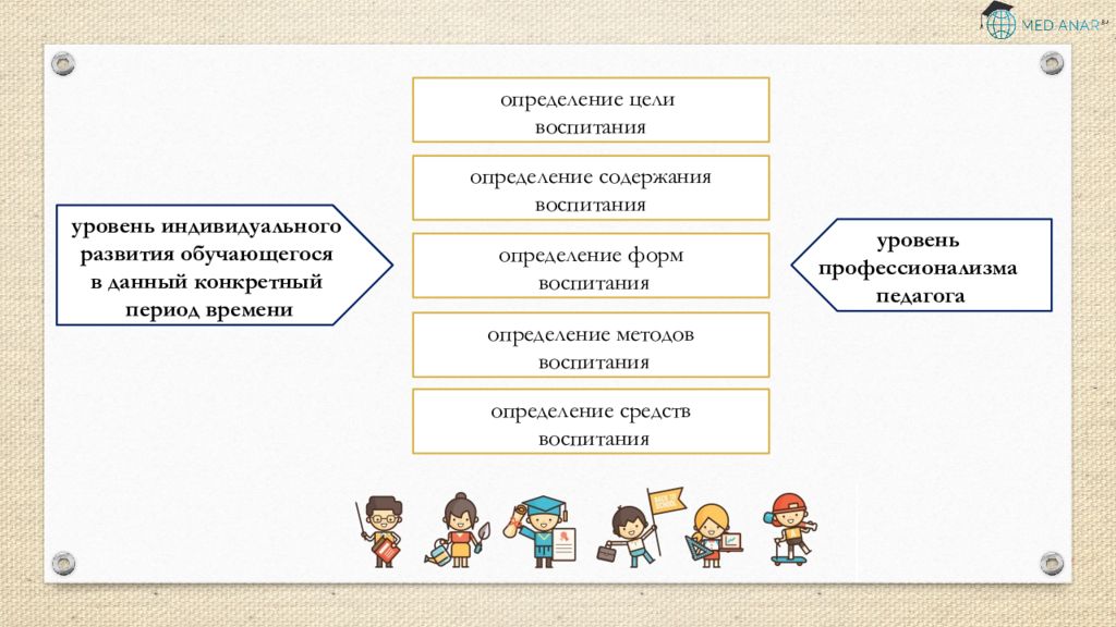 Игры на выявление субъектного опыта ребенка. Субъектная позиция ребенка это. Субъектная позиция это. Эволюция детской позиции.