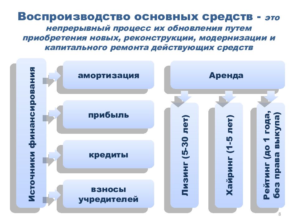 Пути обновления