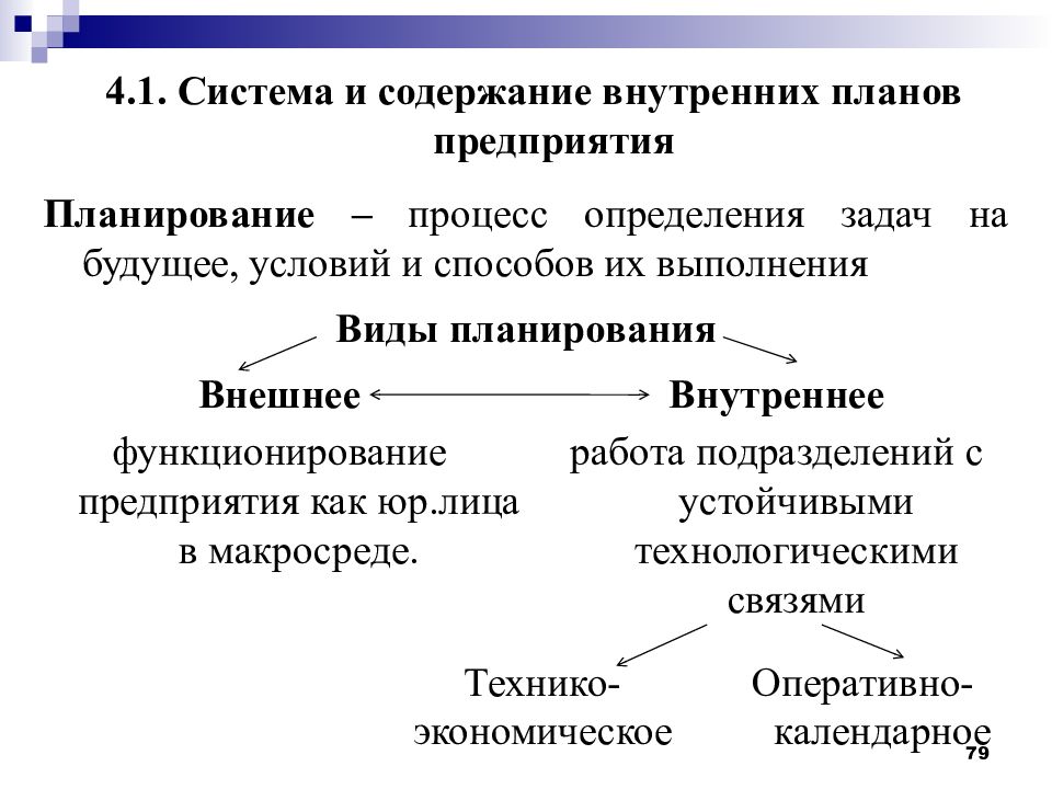 Внутреннего планирования. Функционирование предприятия. Содержание и виды планирования. Механизм планирования. Механизм функционирования предприятия пример.