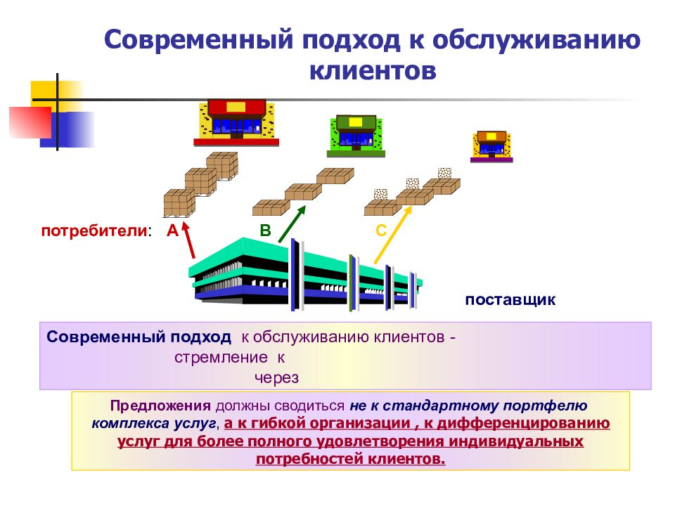 Презентация логистика распределения