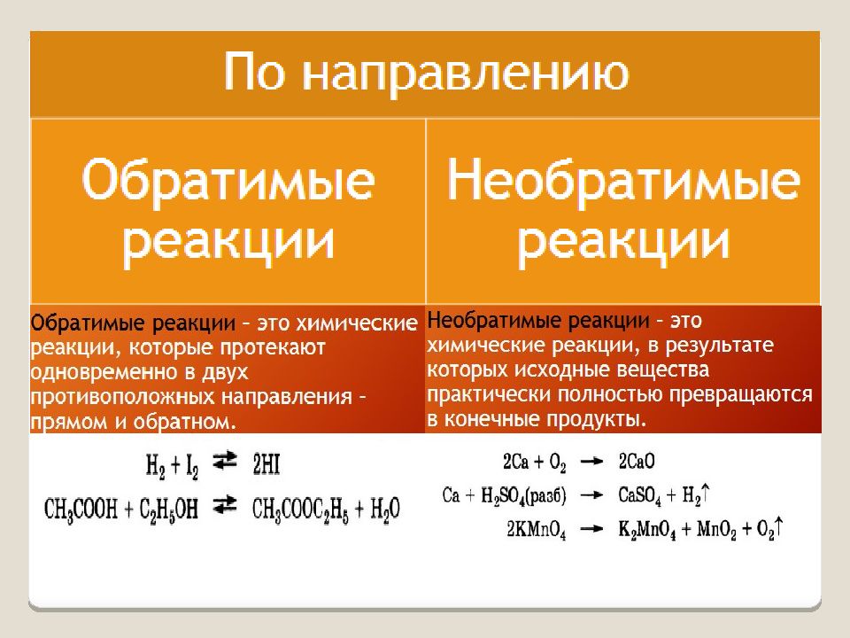 Классификация химических реакций 9 класс. Обратимые и необратимые реакции. Обратимые и необратимые химические реакции. Обратимые реакции примеры. Обратимые и необратимые химические реакции таблица.