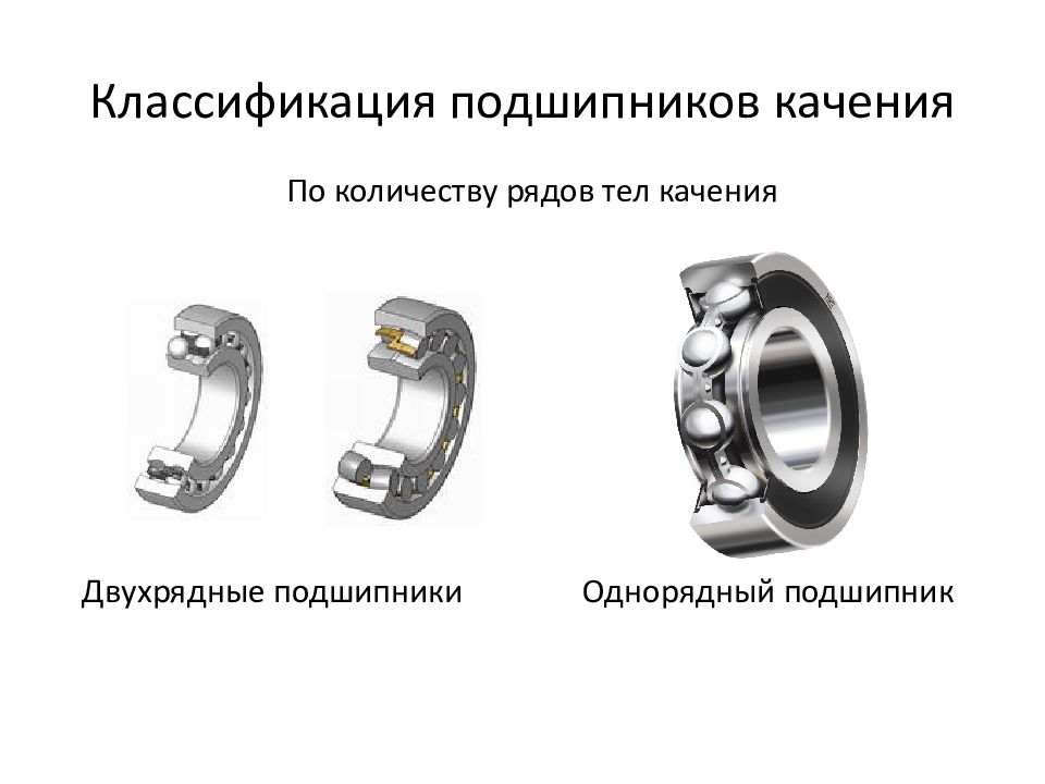 Детали подшипников качения приведенных на рисунке называются