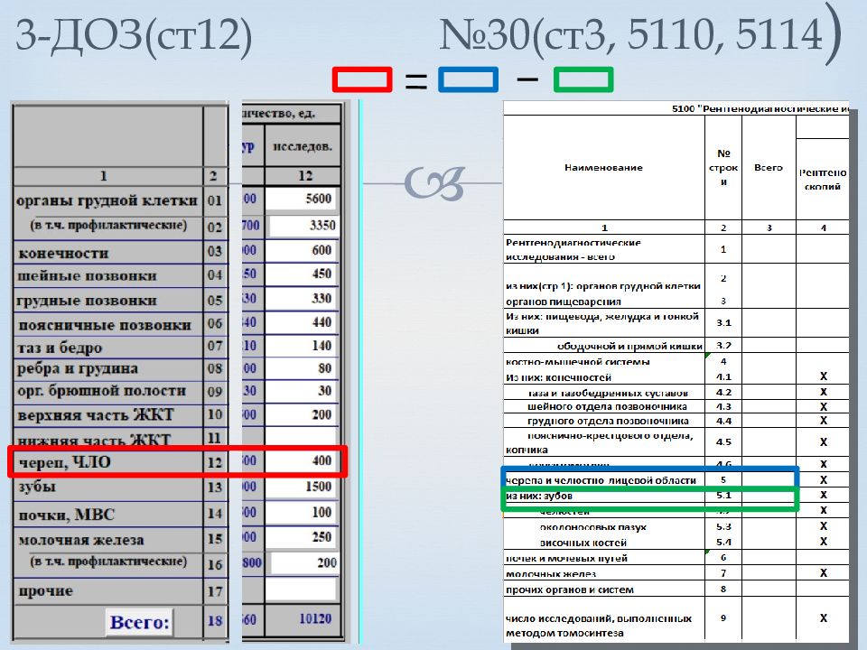 Заполнение формы доз 1. 3-Доз форма. Отчетные формы 1 доз 3 доз. Отчетная форма 30. Отчетная форма 1 доз.