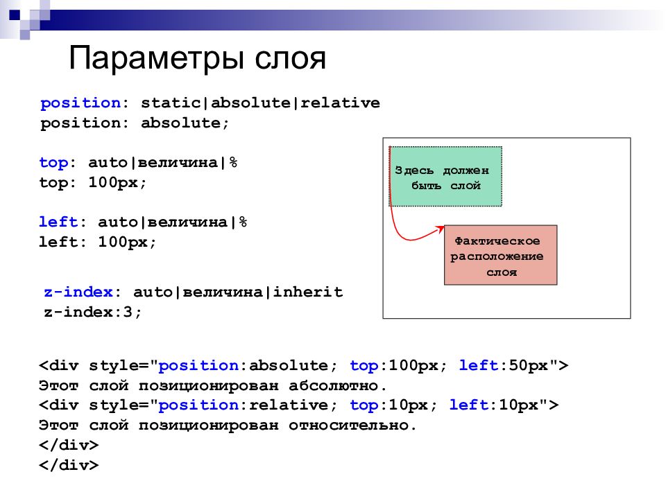 Position absolute height 100. Каскадные таблицы стилей CSS презентация. Основы html. Параметры слоя. Презентация html и CSS.