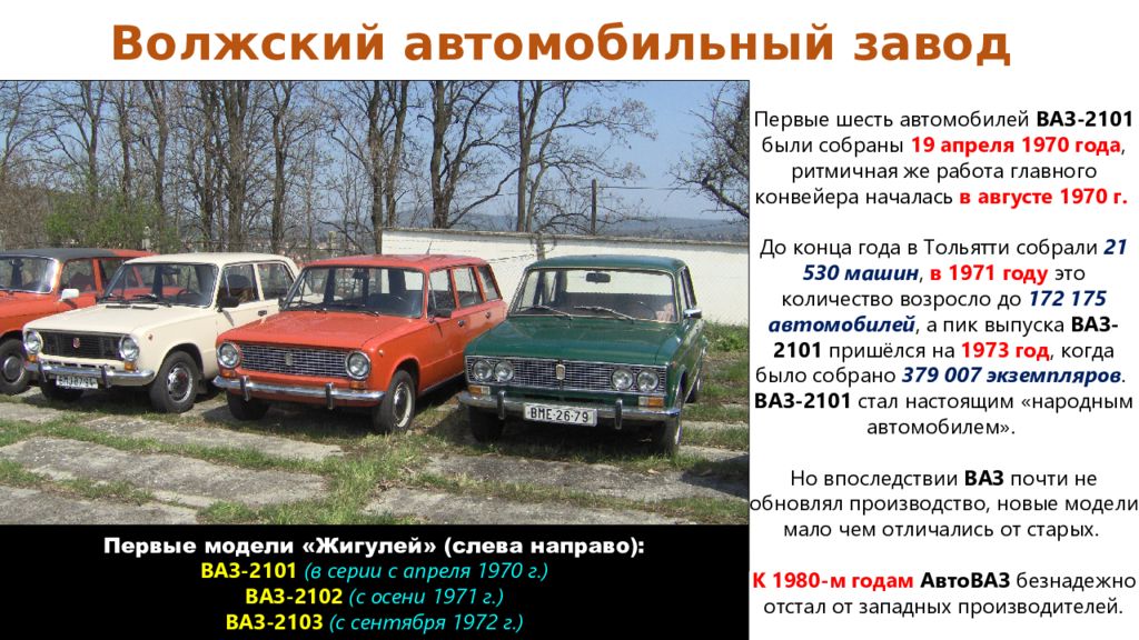 Пятилетка 1966 1970