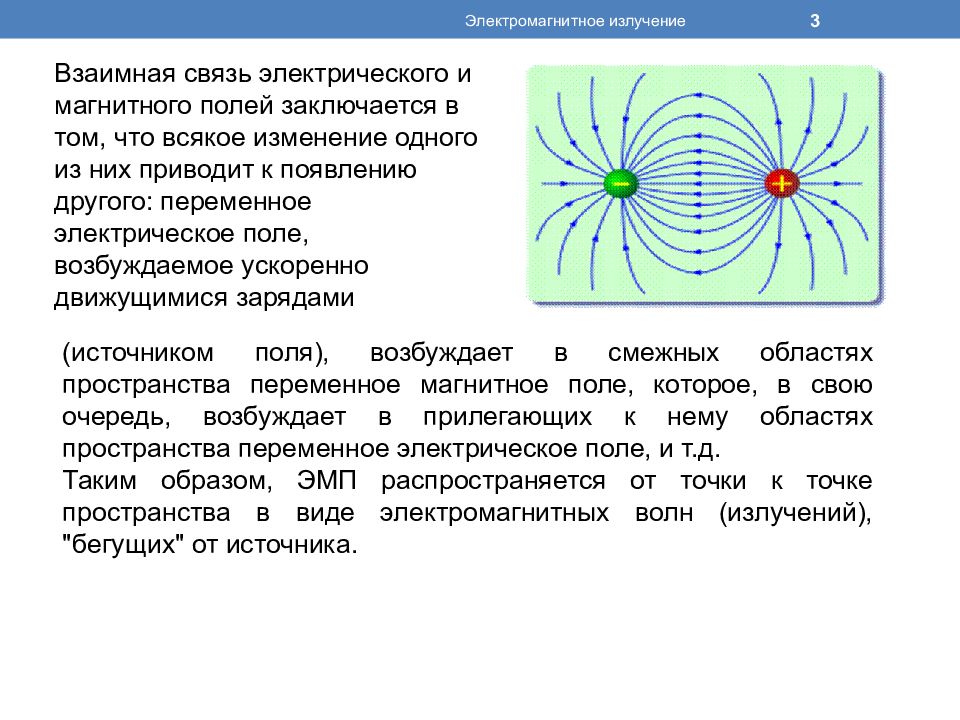 Электромагнитное излучение презентация