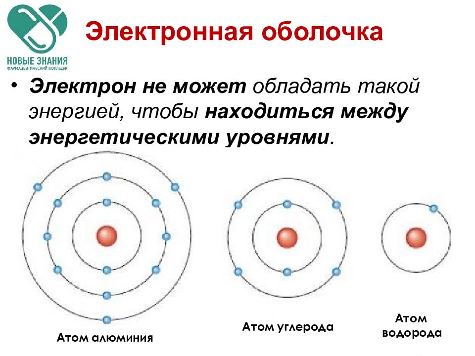 Модель атома алюминия рисунок