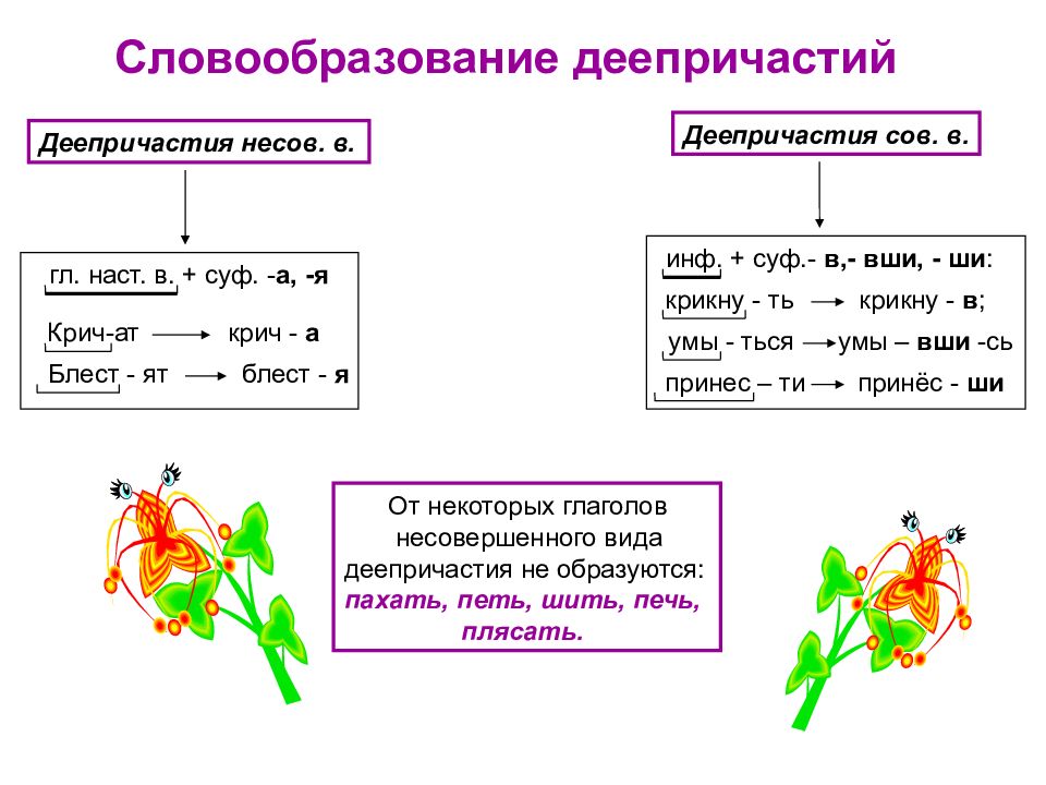 Презентация деепричастие несовершенного и совершенного вида