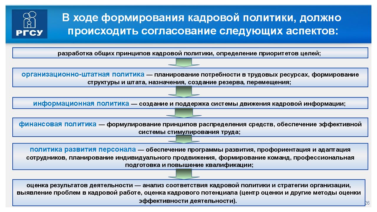 Государственная кадровая политика. Механизм формирования кадровой политики. Формирование государственной кадровой политики. Структура кадровой политики. Этапы формирования кадровой политики организации.