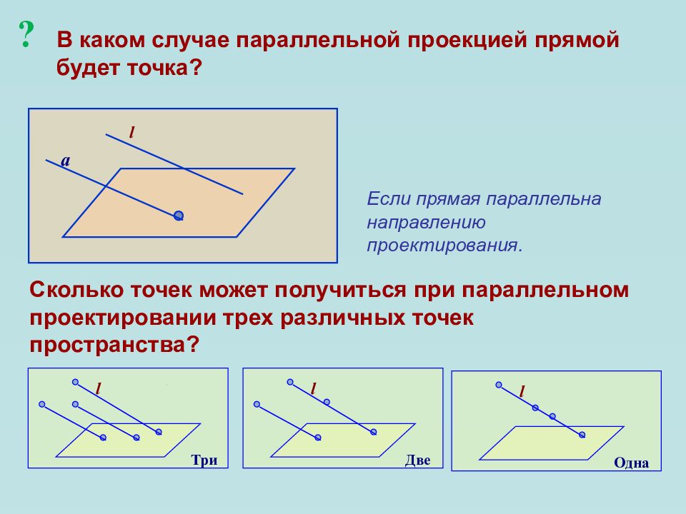 Рисунки на параллельной прямой