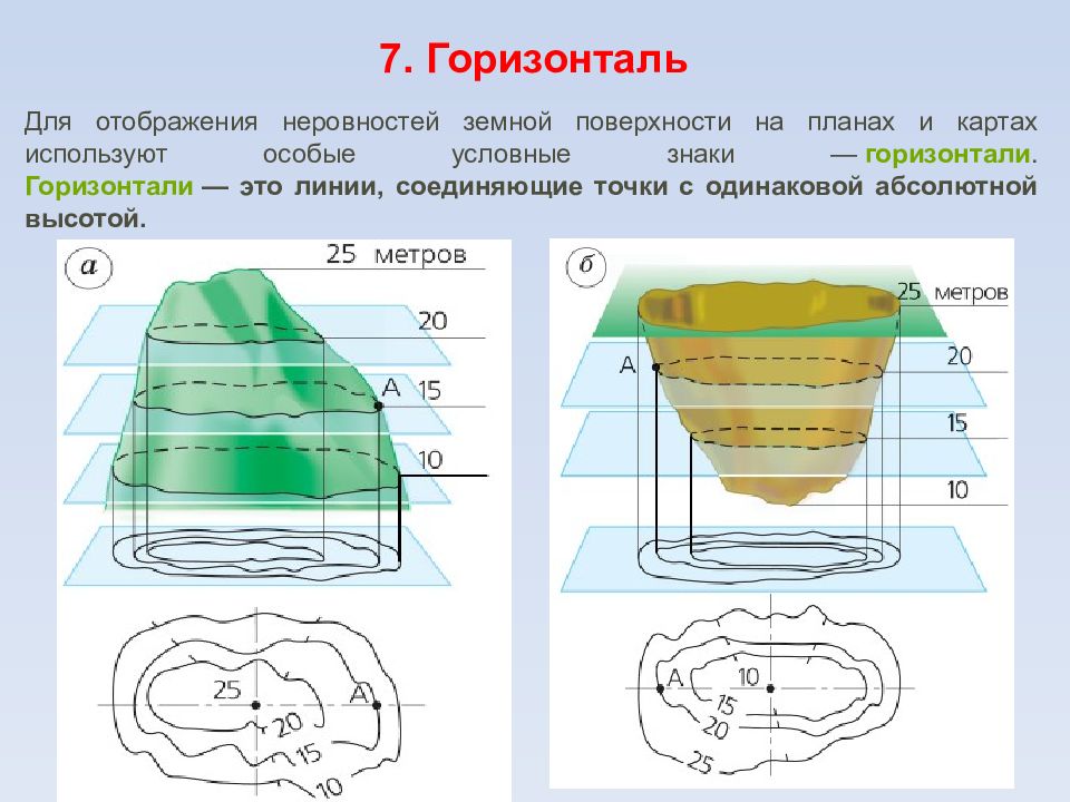 Линии соединяющие точки с одинаковой абсолютной. Линии соединяющие точки с одинаковой абсолютной высотой это.