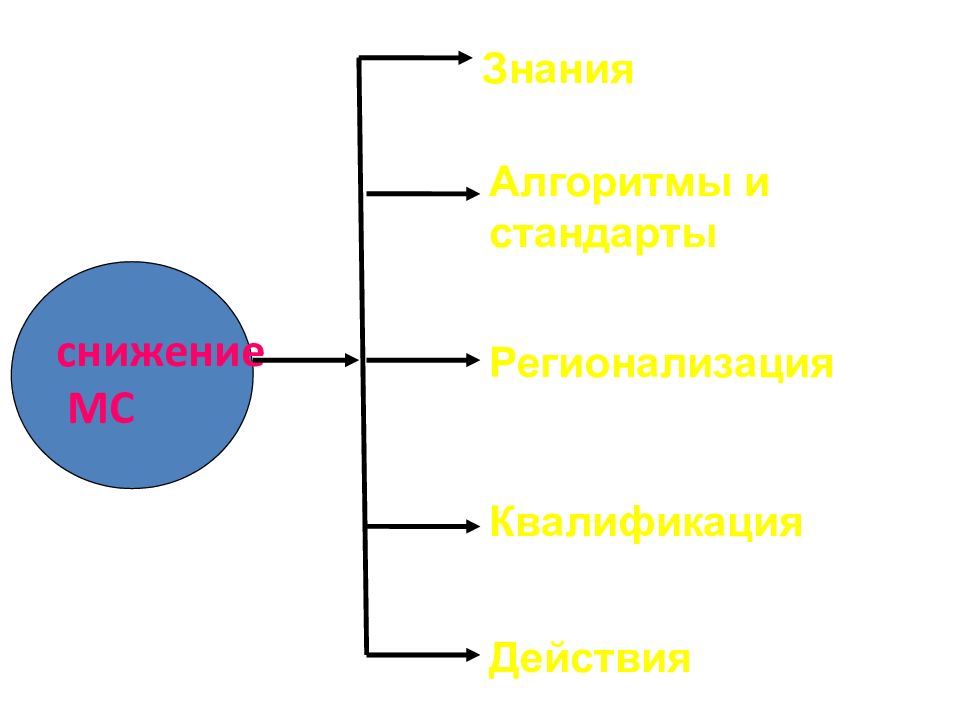 Алгоритм знаний. Карта знаний Алгоритмика. Карта знаний в алгоритмике.