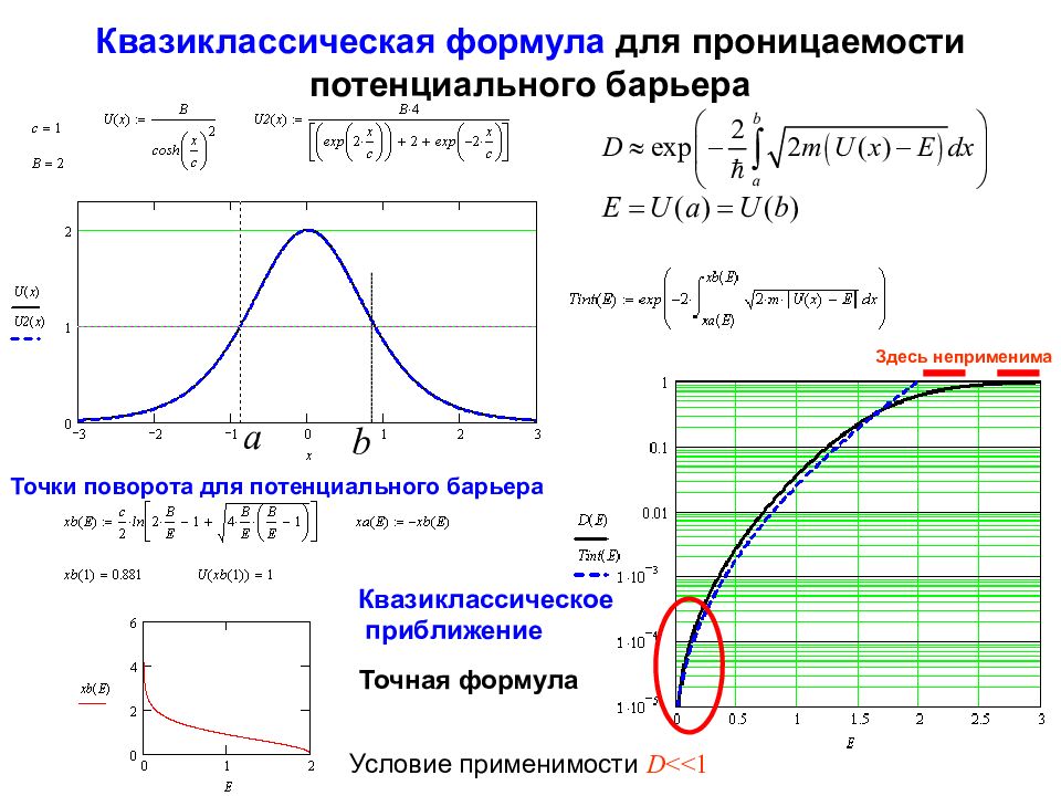 Коэффициент прозрачности потенциального барьера. Проницаемость барьера. Проницаемость потенциального барьера. Потенциальный барьер формула. Эффективная проницаемость формула.