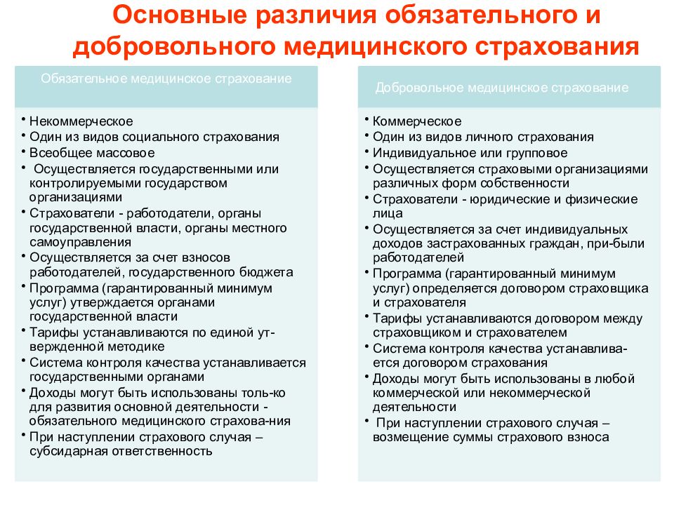 Виды обязательного страхования презентация