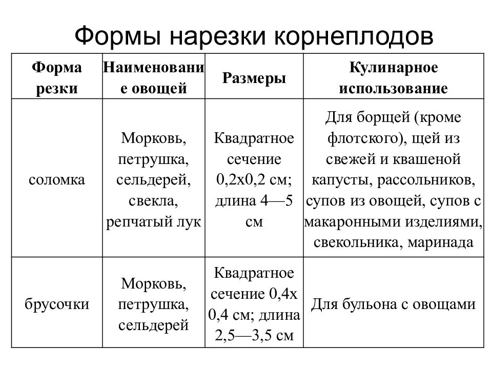 Схема нарезки овощей