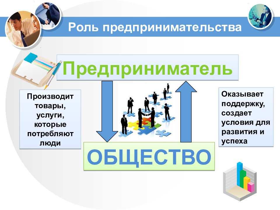 Проект предпринимательство в семье