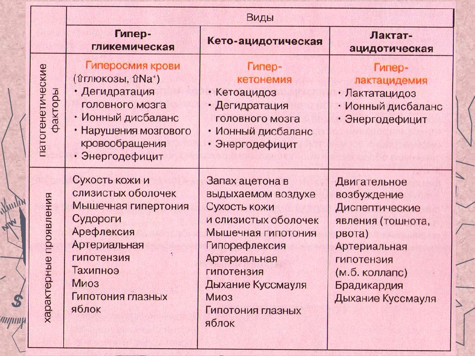 Карта вызова гипотония неуточненная