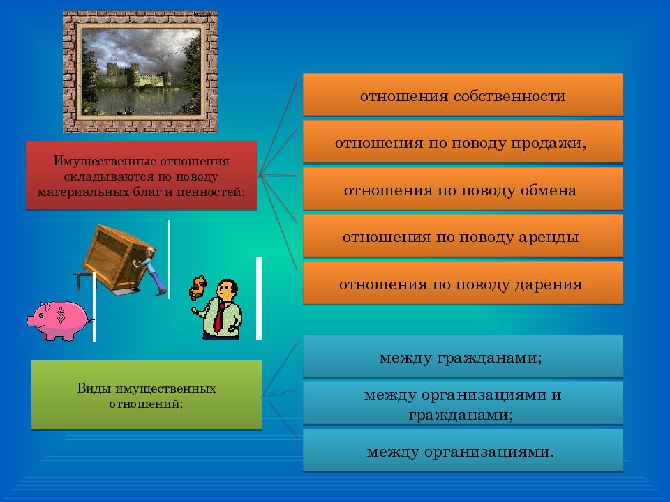 Гражданское право рк презентация