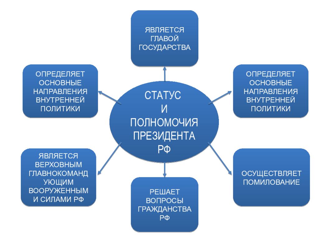 Основные направления внутренней политики основные мероприятия