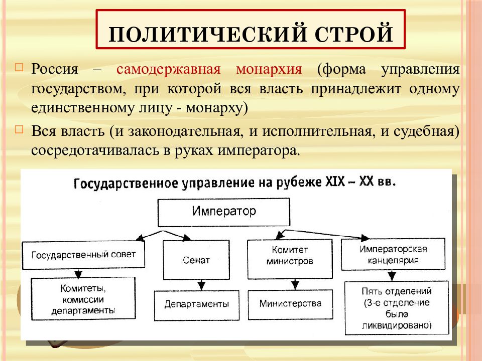 Российское самодержавие к концу 19 века план