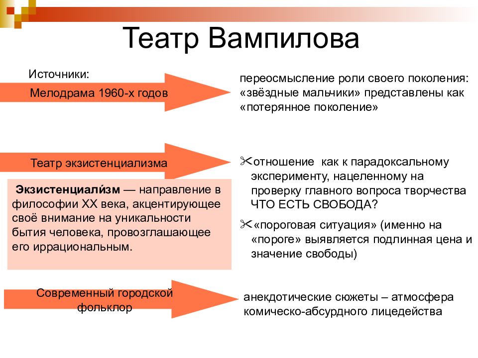 Презентация драматургия второй половины 20 века