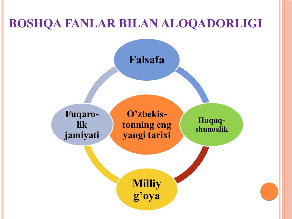 1-MAVZU.
KIRISH. O‘ZBEKISTONNING ENG YANGI TARIXI O‘QUV FANINING PREDMETI, Boshqa fanlar bilan aloqadorligi