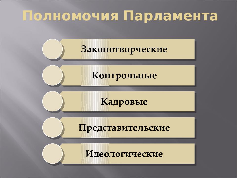 Полномочия парламента. Полномочия парламента РК. Компетенция парламента. Палномочинье порламинта.